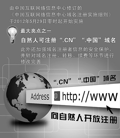 個人域名，姓名域名，個人可申請注冊“.CN”“.中國”域名